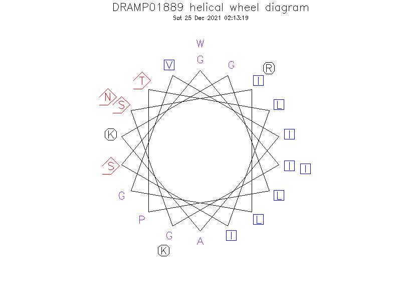 DRAMP01889 helical wheel diagram