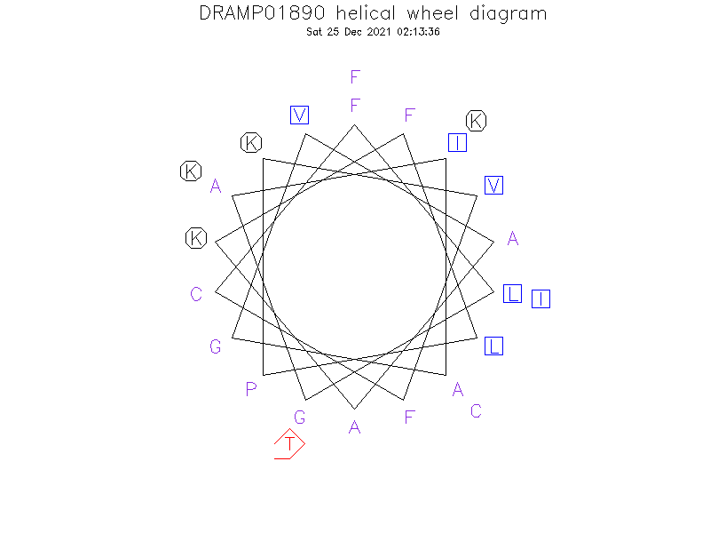 DRAMP01890 helical wheel diagram
