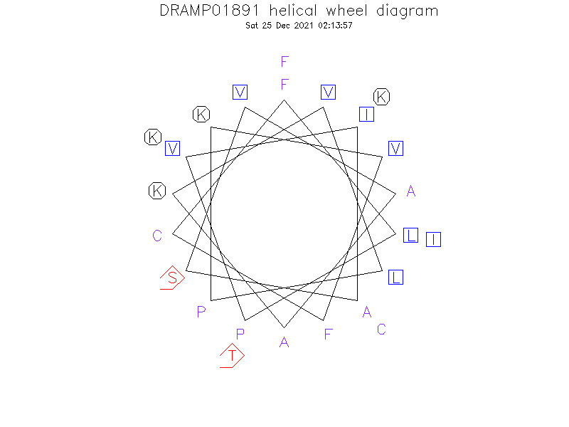 DRAMP01891 helical wheel diagram