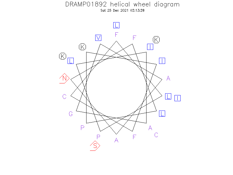 DRAMP01892 helical wheel diagram
