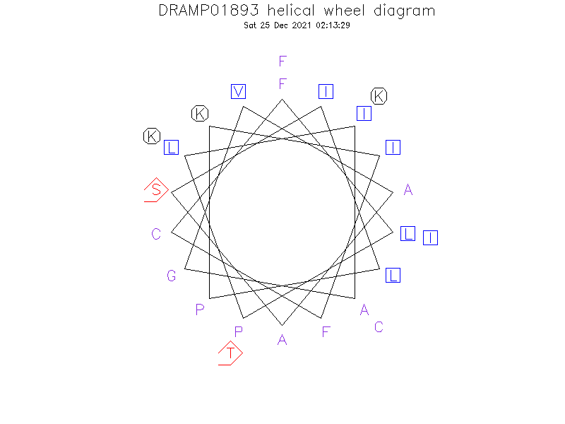 DRAMP01893 helical wheel diagram