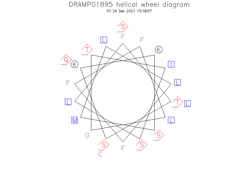 DRAMP01895 helical wheel diagram