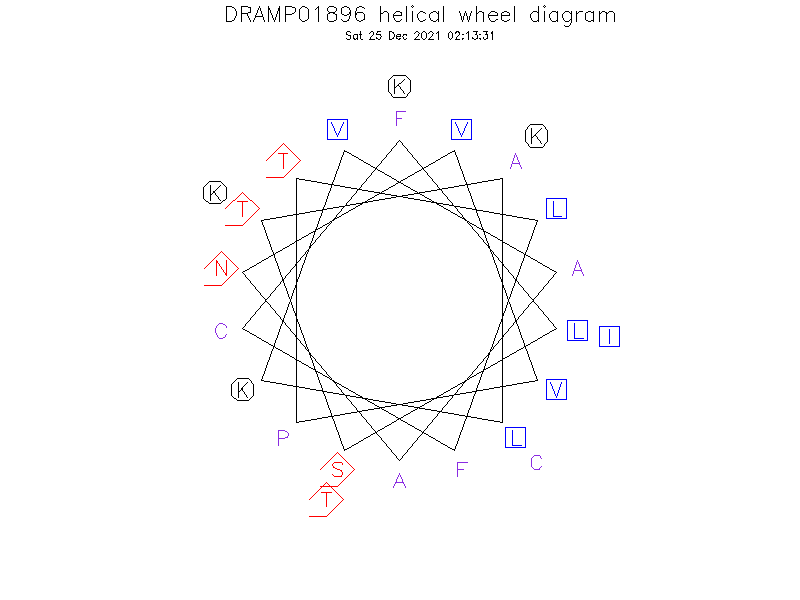DRAMP01896 helical wheel diagram