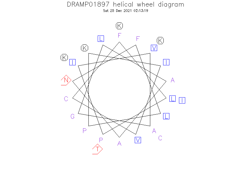 DRAMP01897 helical wheel diagram