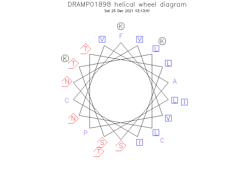 DRAMP01898 helical wheel diagram