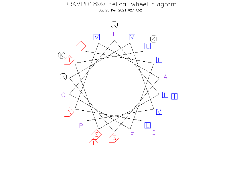 DRAMP01899 helical wheel diagram