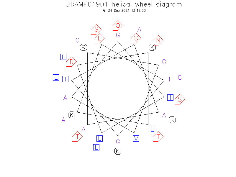 DRAMP01901 helical wheel diagram