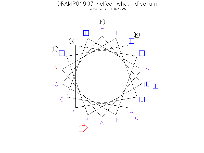 DRAMP01903 helical wheel diagram
