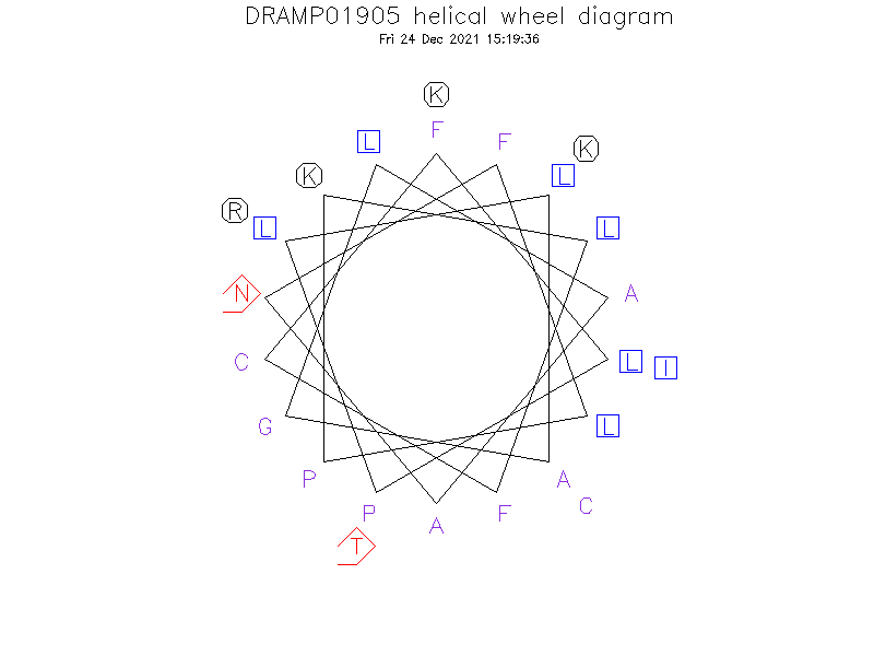 DRAMP01905 helical wheel diagram