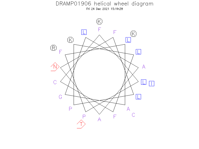 DRAMP01906 helical wheel diagram