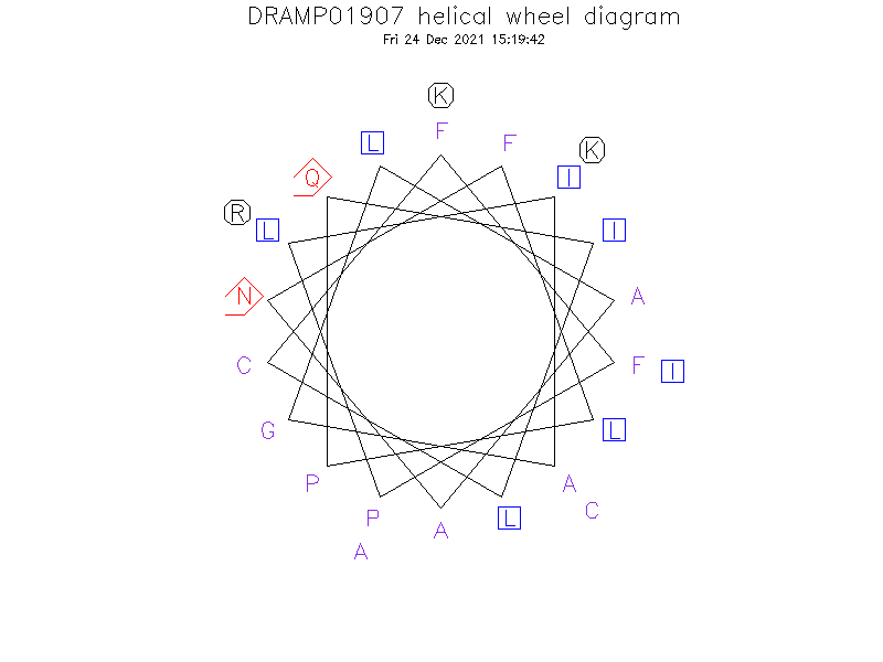 DRAMP01907 helical wheel diagram