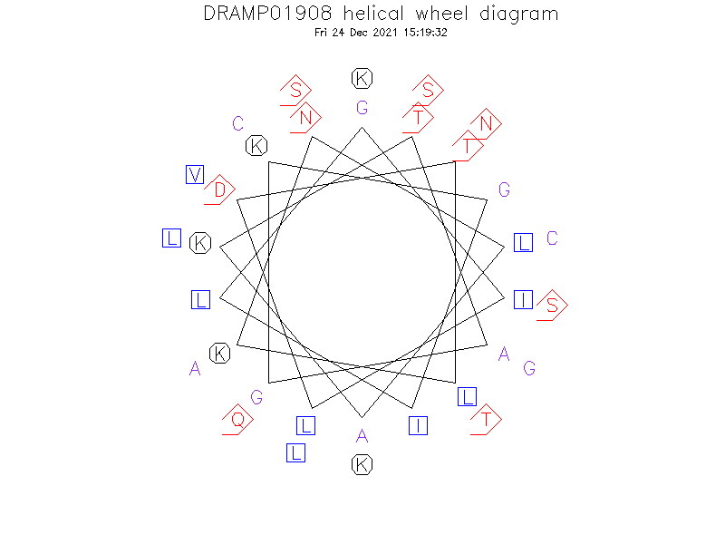 DRAMP01908 helical wheel diagram