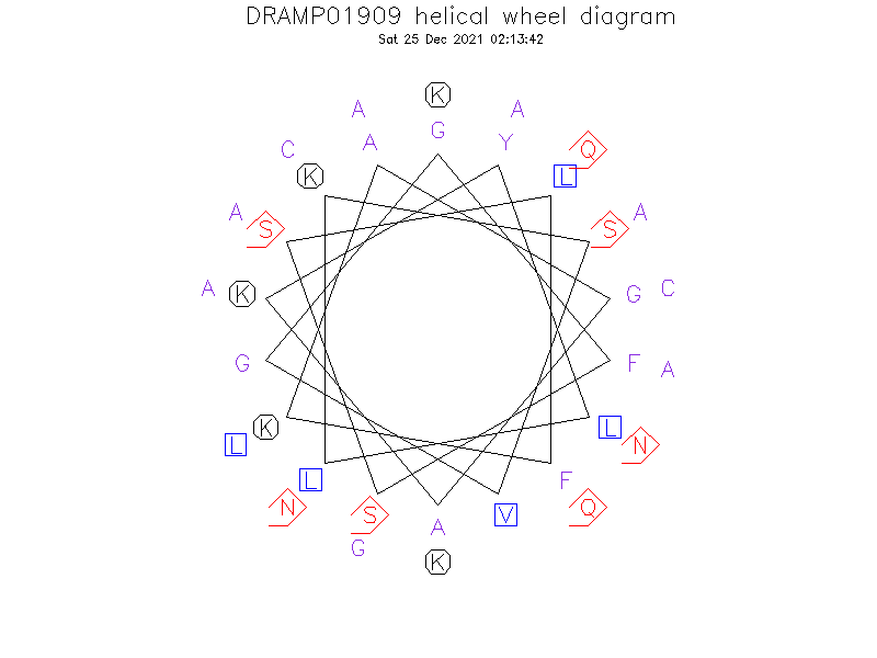 DRAMP01909 helical wheel diagram