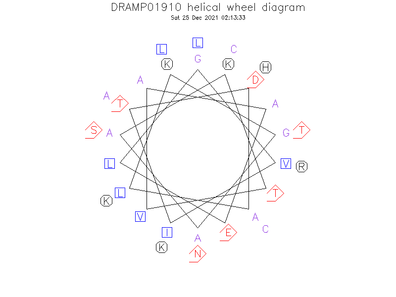DRAMP01910 helical wheel diagram