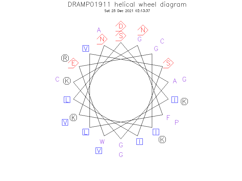 DRAMP01911 helical wheel diagram