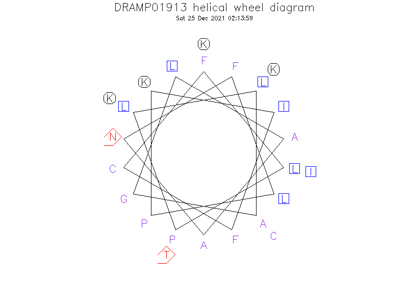 DRAMP01913 helical wheel diagram
