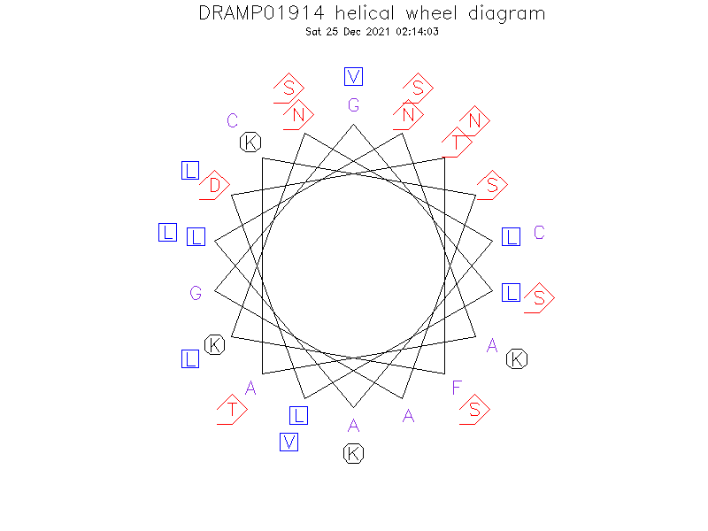 DRAMP01914 helical wheel diagram