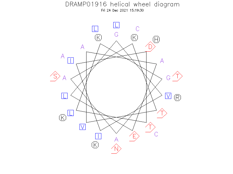 DRAMP01916 helical wheel diagram
