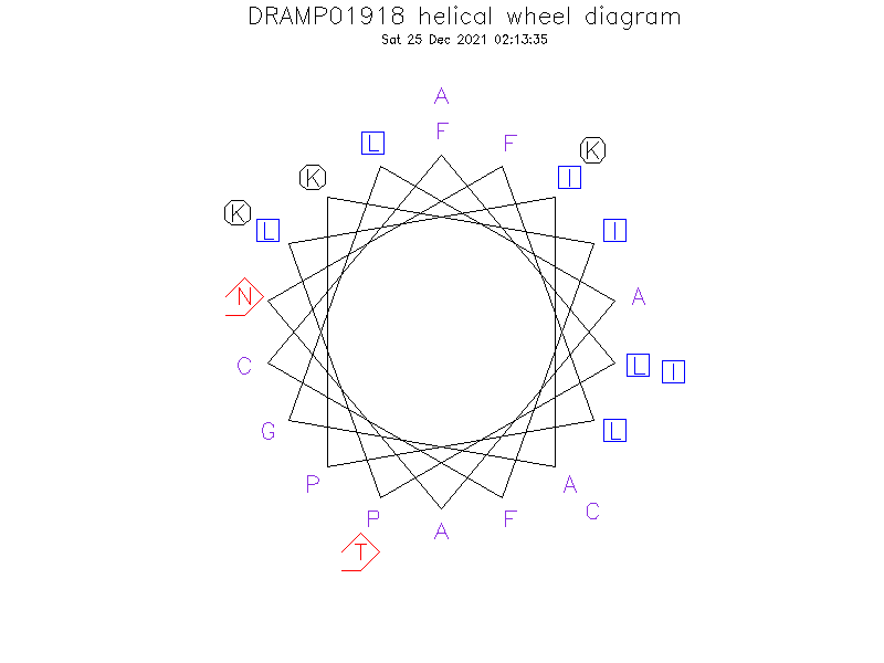 DRAMP01918 helical wheel diagram