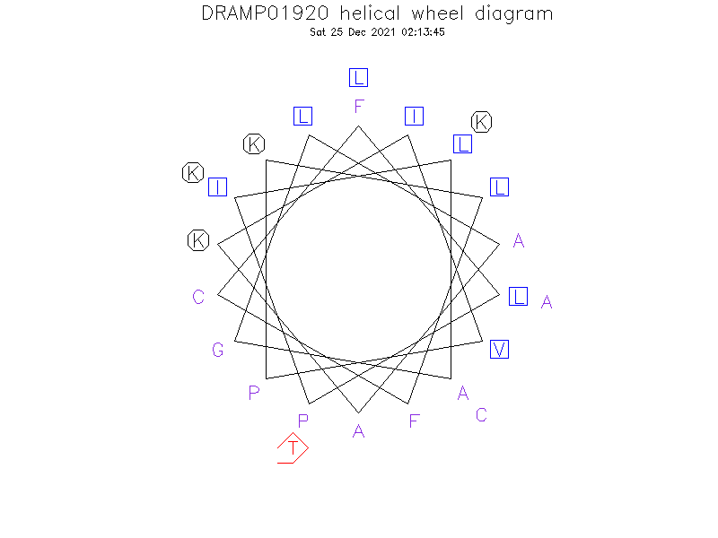 DRAMP01920 helical wheel diagram