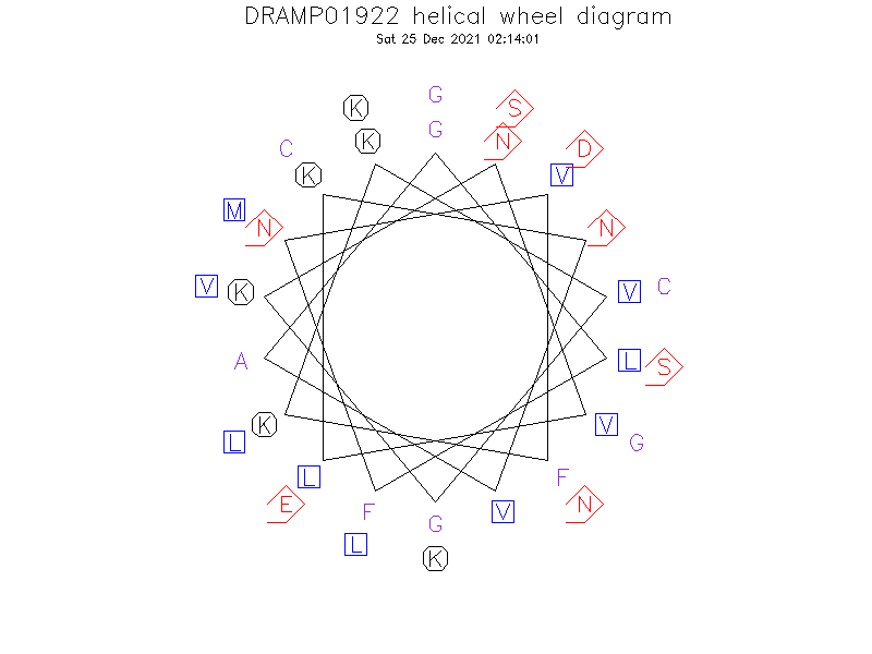 DRAMP01922 helical wheel diagram