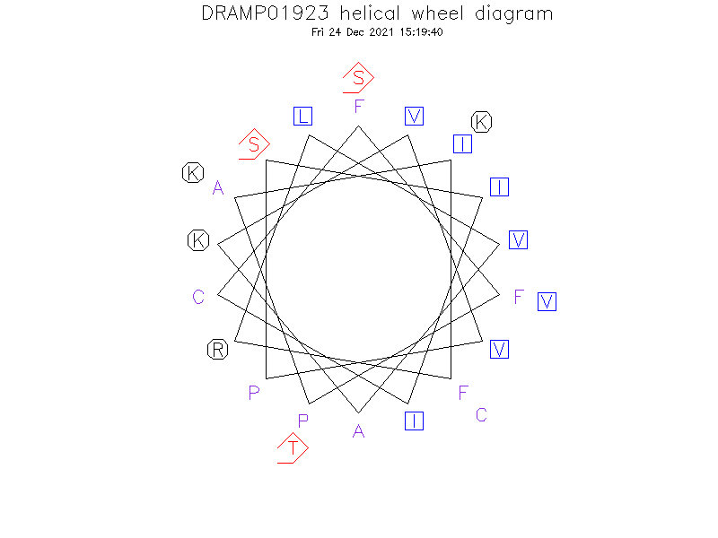 DRAMP01923 helical wheel diagram