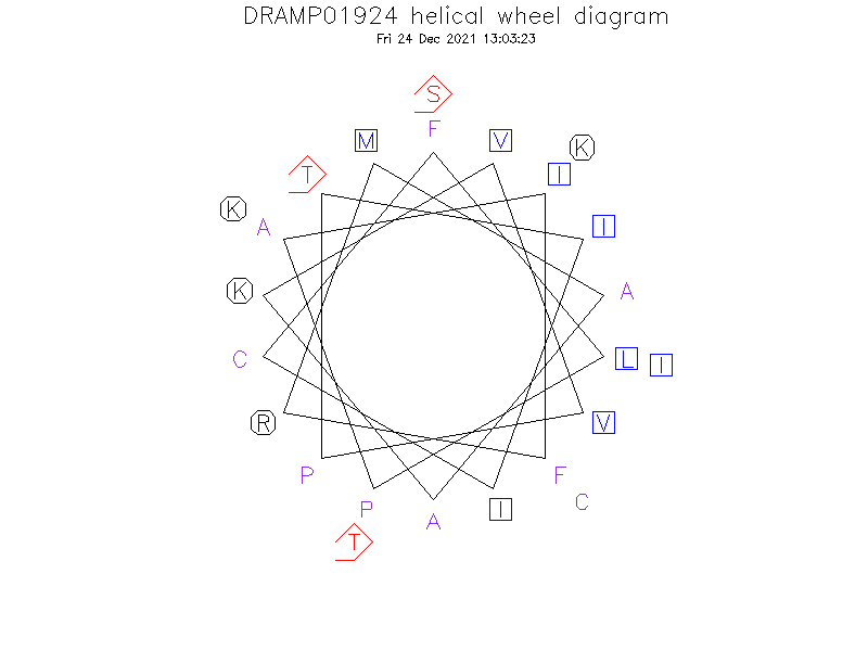 DRAMP01924 helical wheel diagram