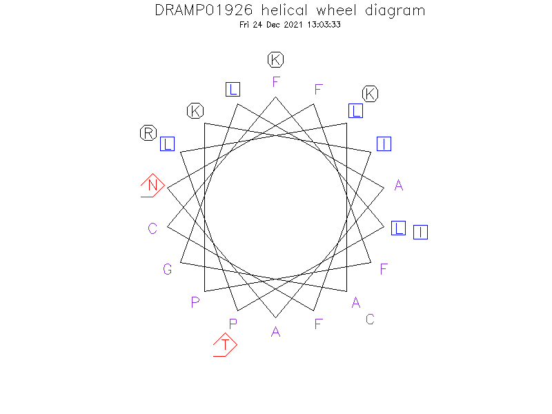 DRAMP01926 helical wheel diagram