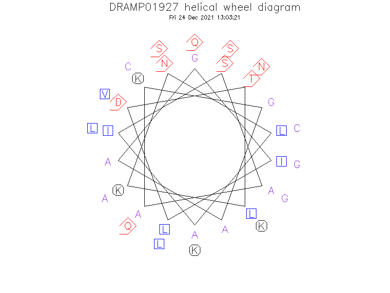 DRAMP01927 helical wheel diagram