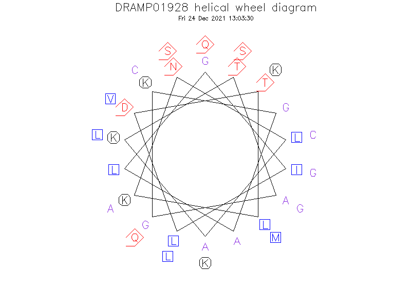 DRAMP01928 helical wheel diagram