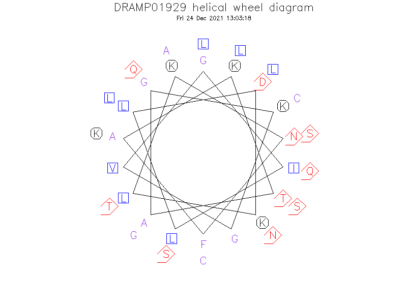 DRAMP01929 helical wheel diagram