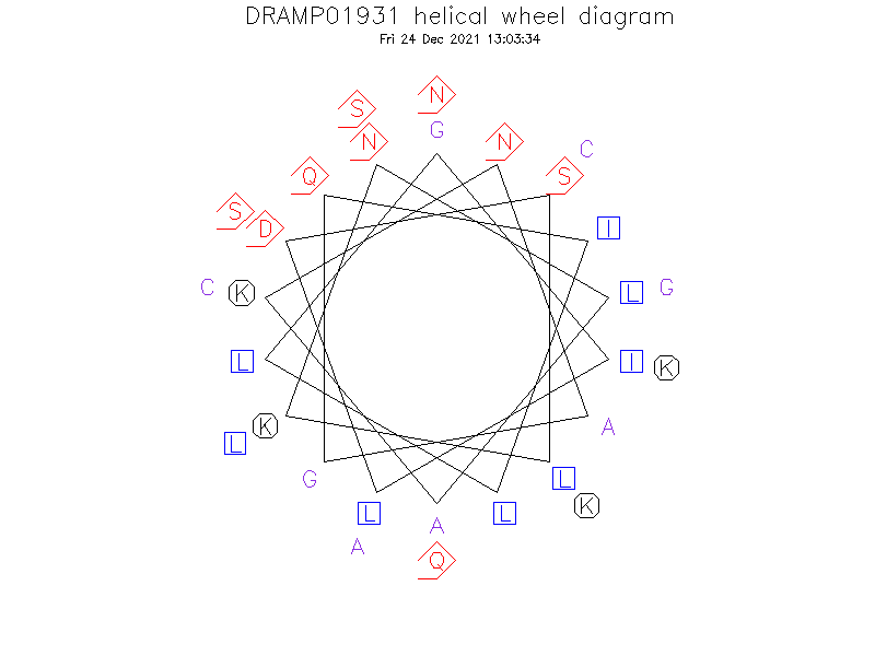 DRAMP01931 helical wheel diagram