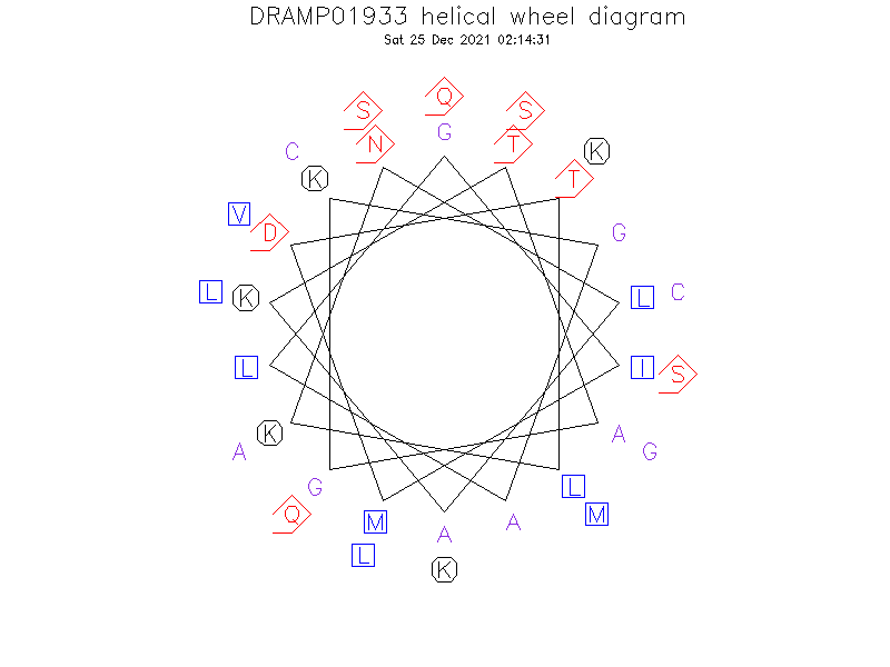 DRAMP01933 helical wheel diagram