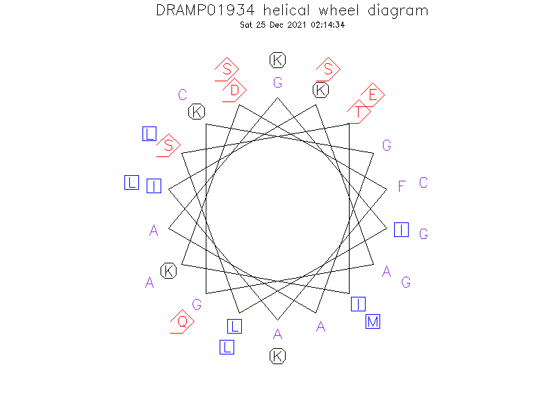 DRAMP01934 helical wheel diagram