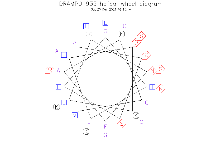 DRAMP01935 helical wheel diagram