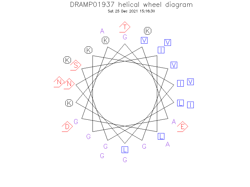 DRAMP01937 helical wheel diagram