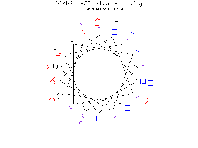 DRAMP01938 helical wheel diagram