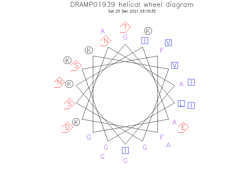DRAMP01939 helical wheel diagram