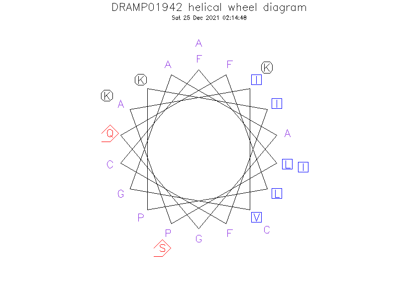 DRAMP01942 helical wheel diagram