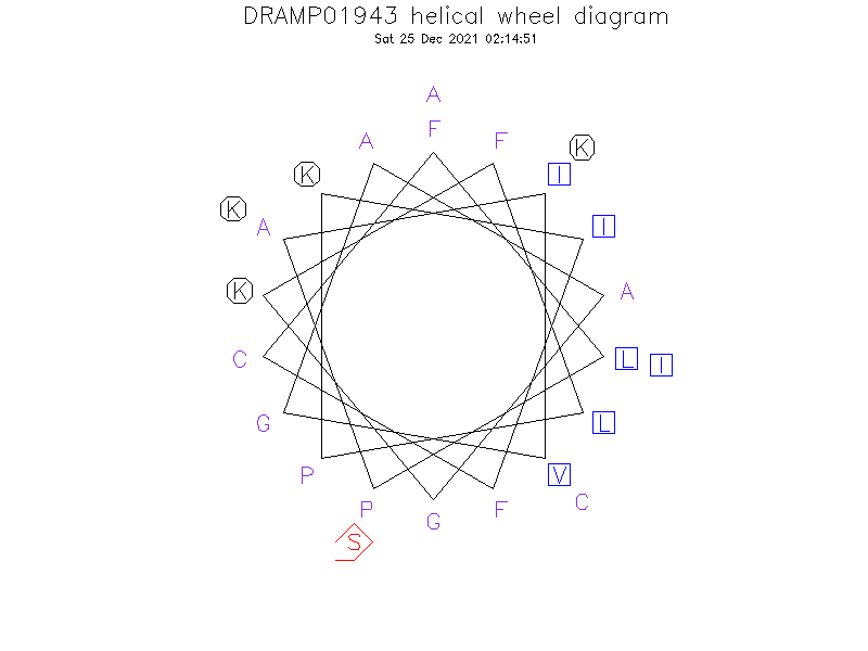DRAMP01943 helical wheel diagram