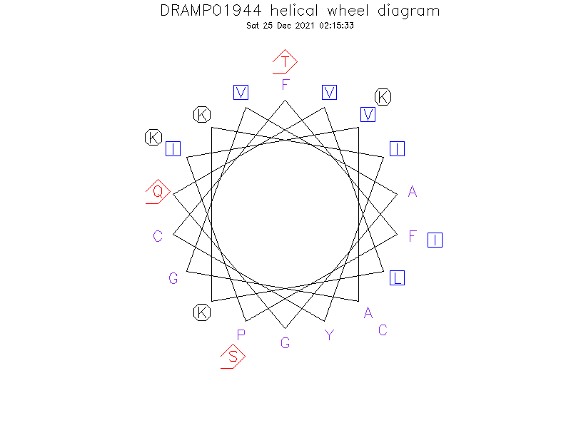 DRAMP01944 helical wheel diagram