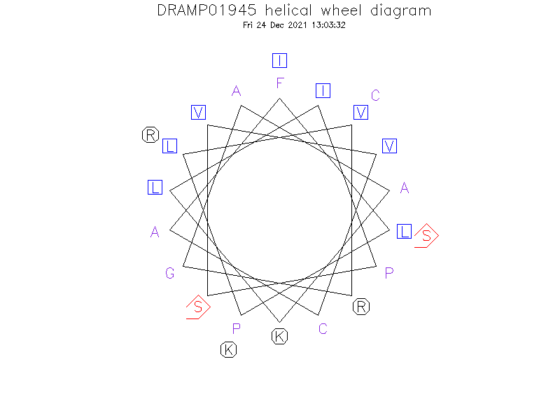 DRAMP01945 helical wheel diagram