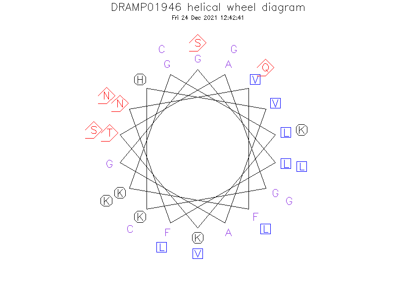 DRAMP01946 helical wheel diagram