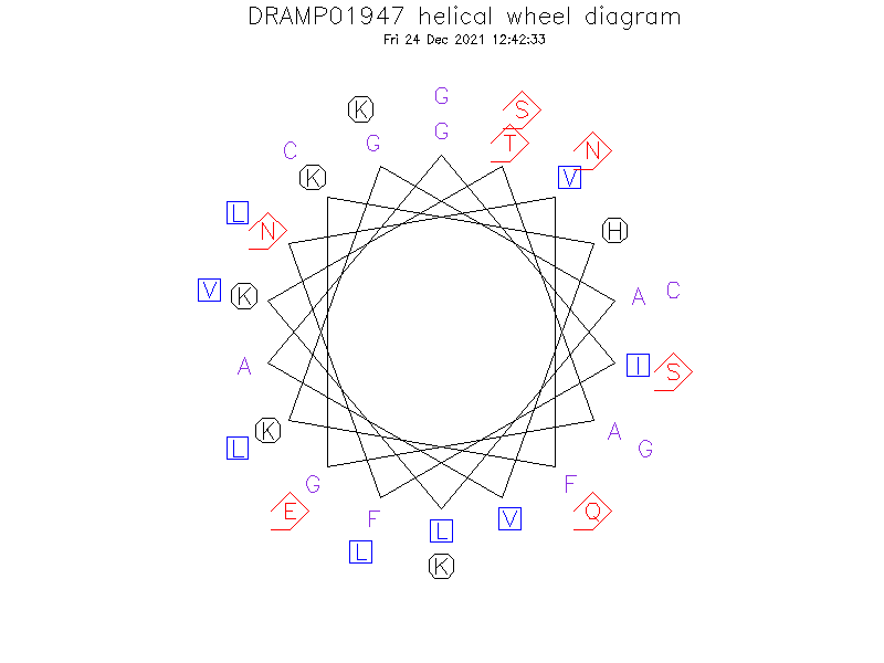 DRAMP01947 helical wheel diagram