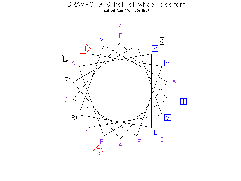 DRAMP01949 helical wheel diagram