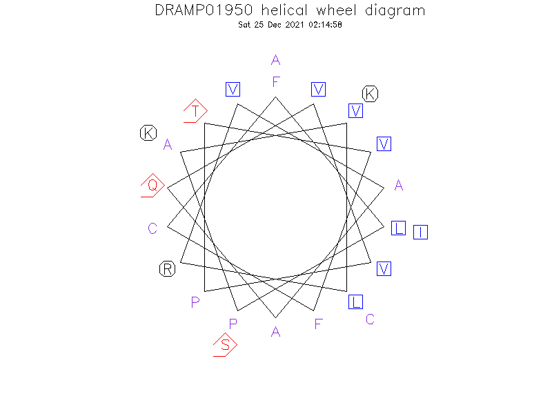 DRAMP01950 helical wheel diagram