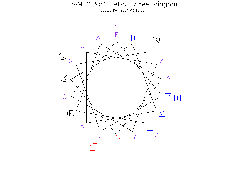 DRAMP01951 helical wheel diagram