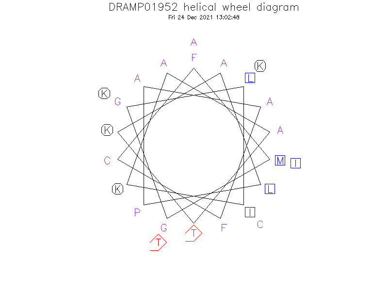 DRAMP01952 helical wheel diagram