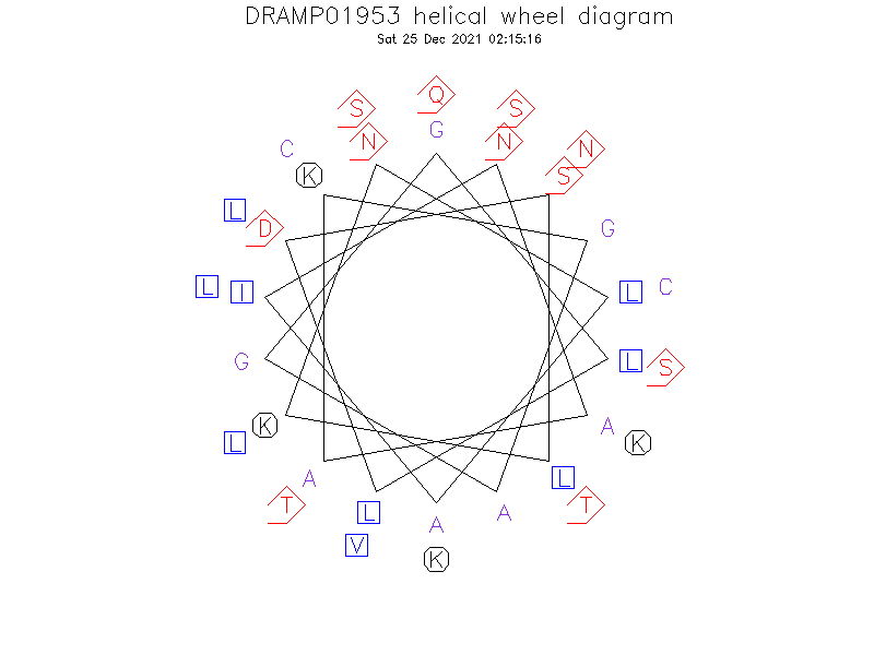 DRAMP01953 helical wheel diagram