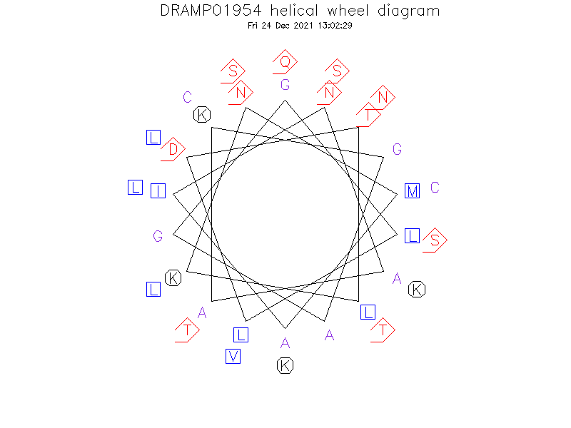 DRAMP01954 helical wheel diagram